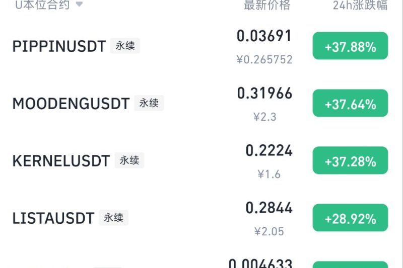 山寨币像疯了一样，今天全都在涨