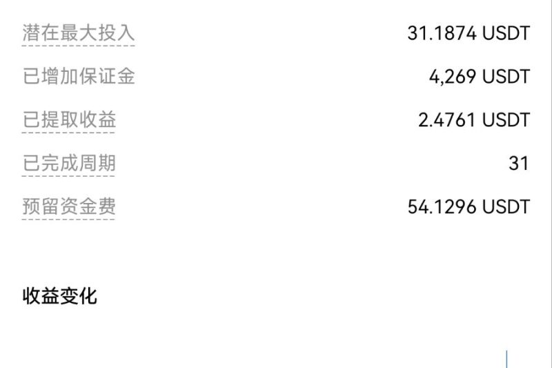 $RENDER 这个币太他妈的强