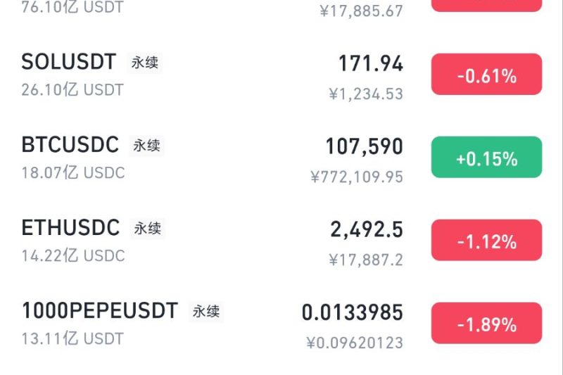 大盘后面行情应该跌10点，涨8点，反反复复的收割，慢慢下落了