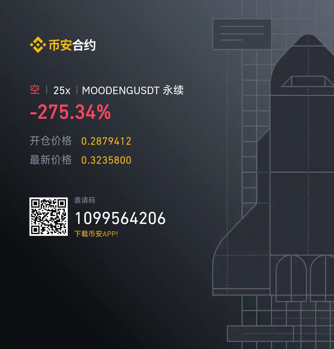 $MOODENG 睡觉挂个0.30的空单，目前亏损中。