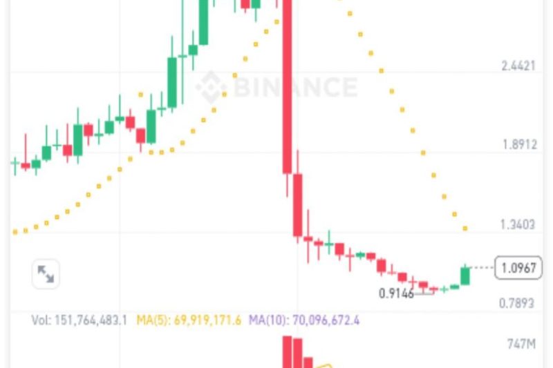 layer这个币扛了快一个月了，终于有点复苏的迹象了