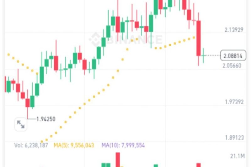 $NXPC 今天任务还没完成。还差180刀   就靠你冒险岛了