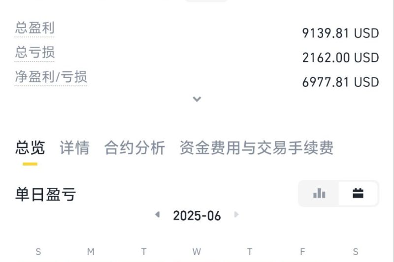 mask终于完成任务了，前前后后赚了有1500U吧