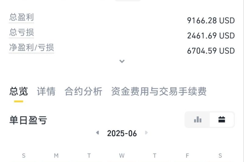 mask见利就收，要不会降低利润的