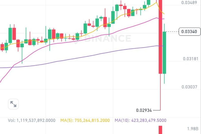 $ANIME 一个失误瞬间丢了400u，还被套了