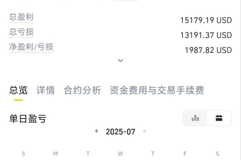 最近真的是被套的难受，不能操作一点点，实亏326.68u,太崩溃了