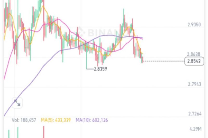 mask半夜飙到2.98，多单没有平出去