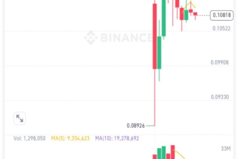 $1000000BOB 买一块钱 看看能不能赚到