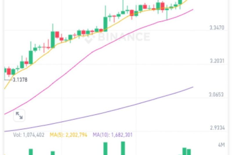 $MASK 不消停是个好事，焦虑是个灵药