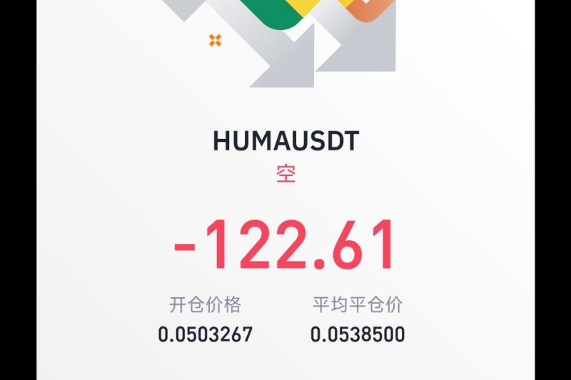 $HUMA 割一半的仓，损失120u