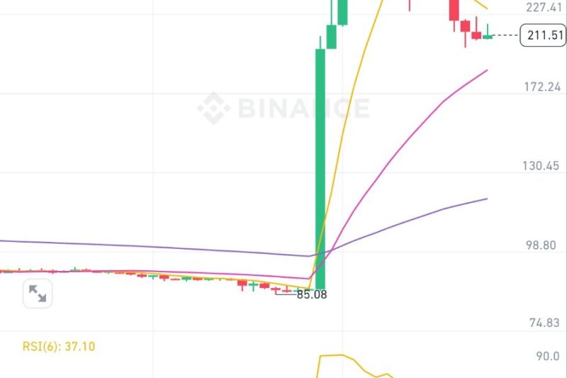 giggleUSDT奇怪的名字 奇怪的涨幅