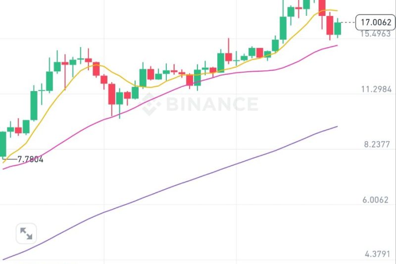 $AIA 骂了八字 资金都吃死 奶奶的 今天又白干了