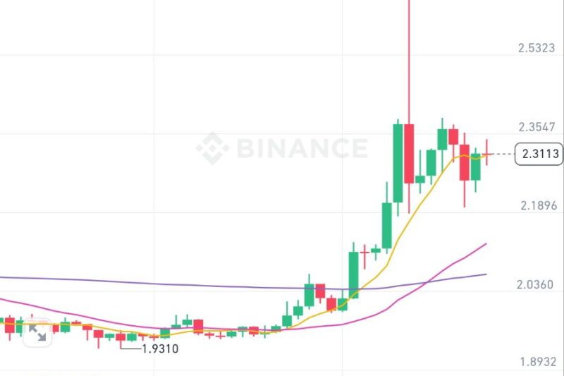 逐仓很容易爆 最怕插针
